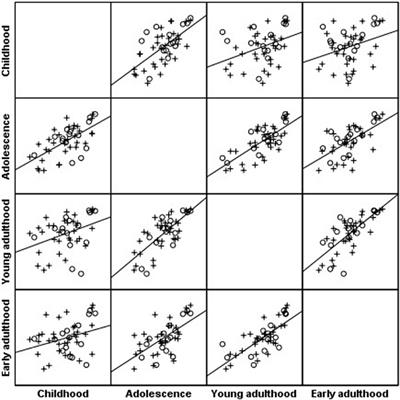 The Natural History of Metabolic Comorbidities in Turner Syndrome from Childhood to Early Adulthood: Comparison between 45,X Monosomy and Other Karyotypes